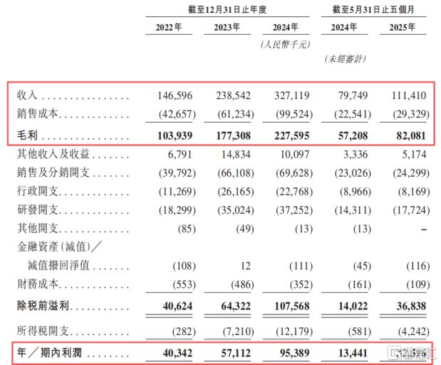 天星医疗冲击IPO专注于运动医学器械领域曾遭保荐人“抛弃”(图3)