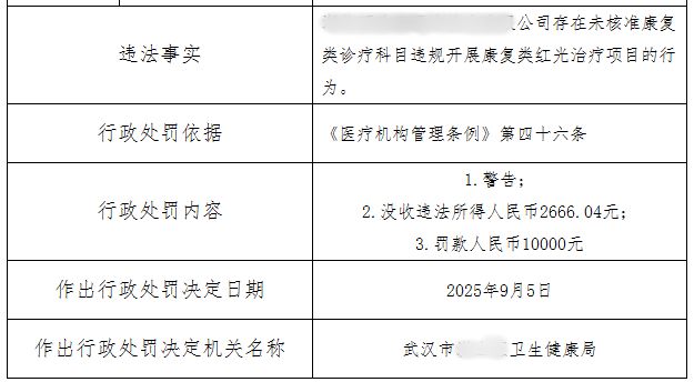 警惕！康复工作室因“非法康复”被罚上万治疗师创业要当心！(图1)