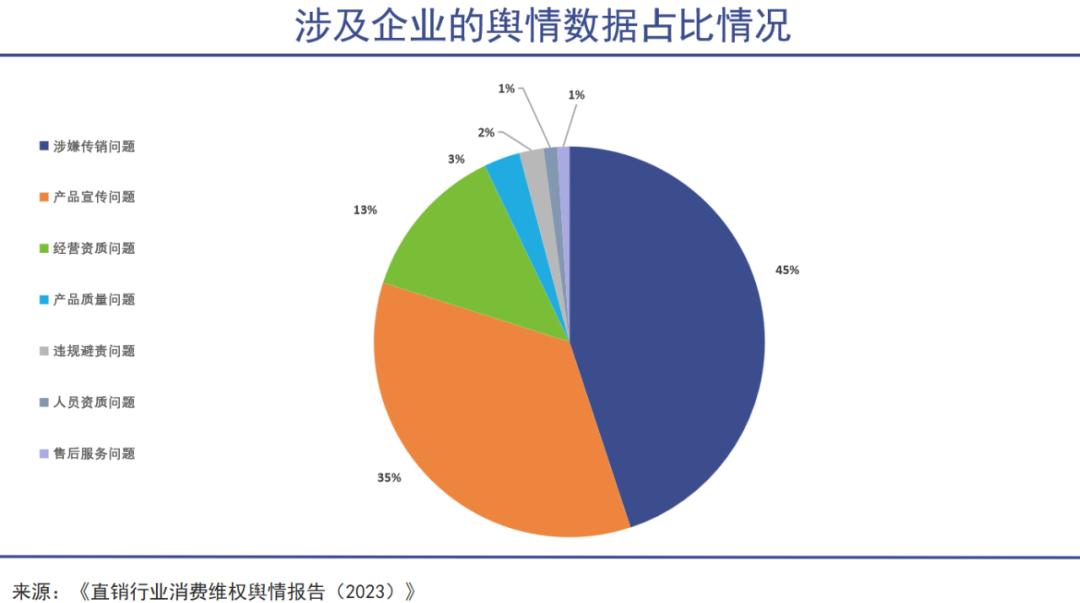 六年后直销已是危城(图1)
