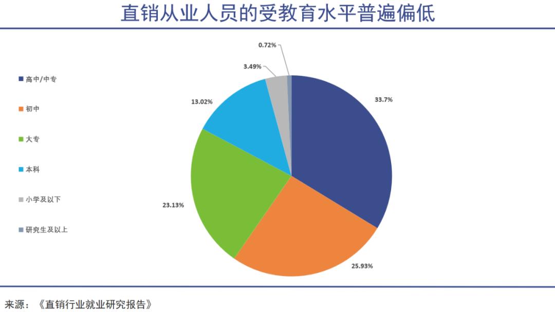 六年后直销已是危城(图3)