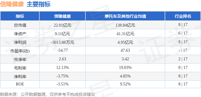 信隆健康（002105）4月3日主力资金净买入25756万元(图2)