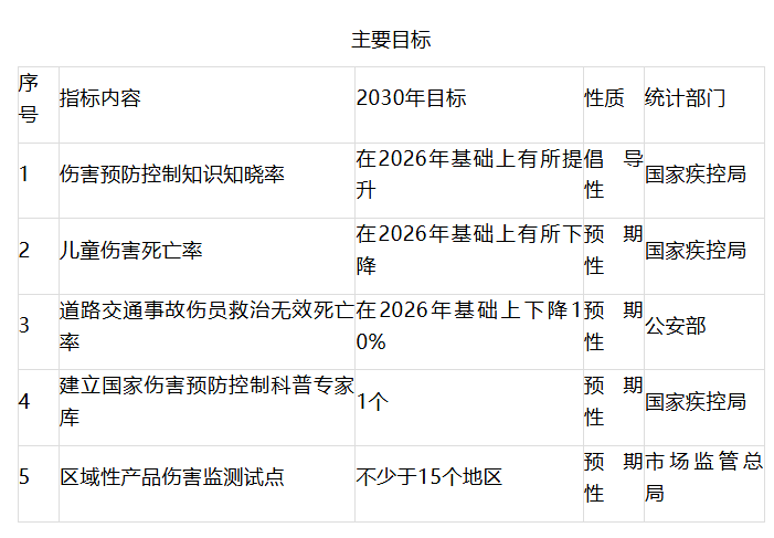 15部门：推动在地铁站、体育场馆等场所配备AED等急救设备(图1)