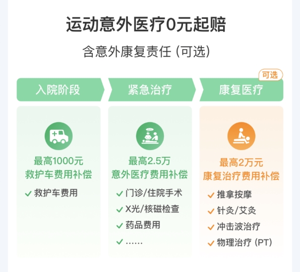 日常健身户外微保运动意外险有必要买吗？真实理赔案例来了！(图2)