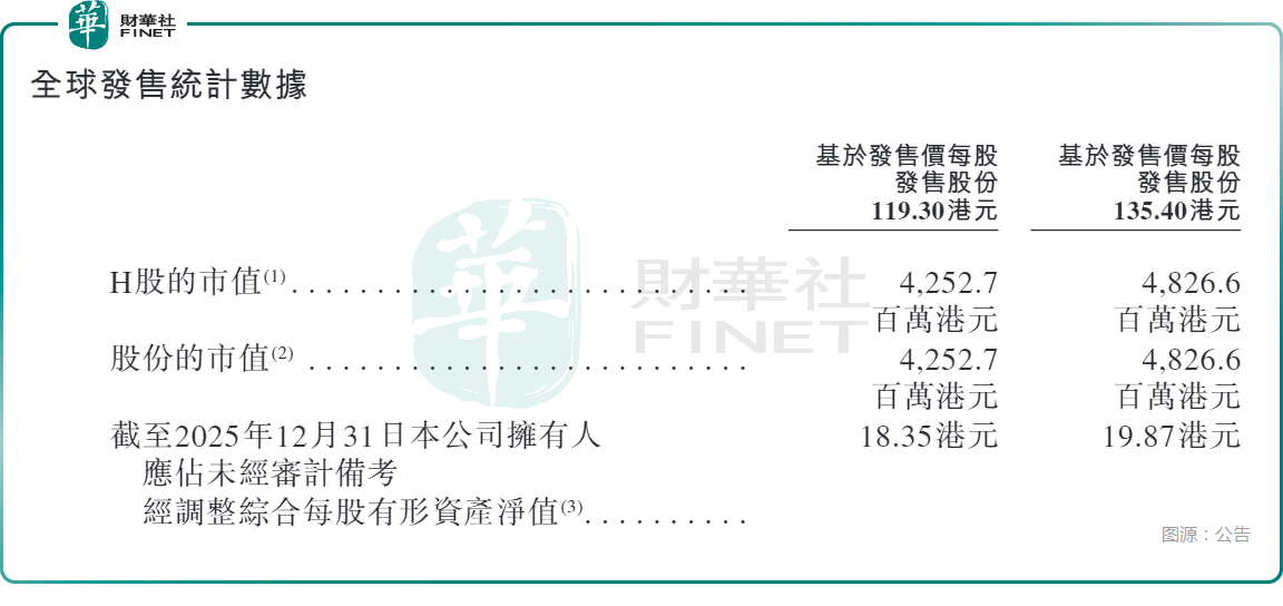 【IPO追踪】四箭齐发！真健康医疗(图1)