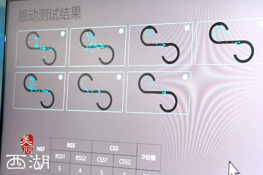 以“眼”为笔以“膝”为始：一家杭州科创企业的十二年康复长跑(图5)