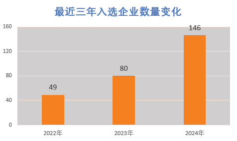 体育赛道“专精特新”小巨人 引领产业创新加速跑(图1)