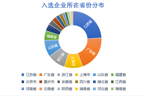 体育赛道“专精特新”小巨人 引领产业创新加速跑(图2)