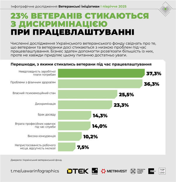 帮俄乌老兵找工作：成了电视节目的新选题(图14)