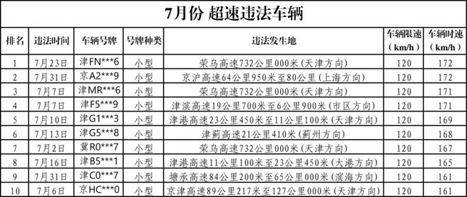 早读 天津下冰雹！黑雨警告！62级地震！巨星陨落！禁止干6类副业！公厕改宿舍！新增K签！(图26)