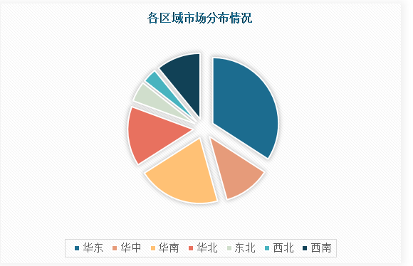 中国运动康复设备市场发展深度调研与未来前景分析报告（2023-2030年）(图4)