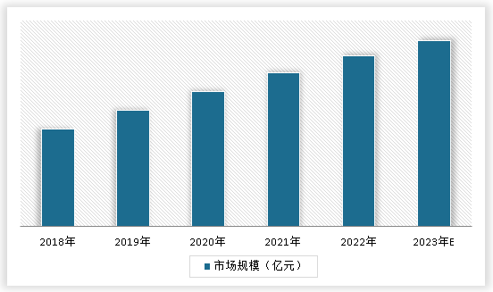 中国运动康复设备市场发展深度调研与未来前景分析报告（2023-2030年）(图3)