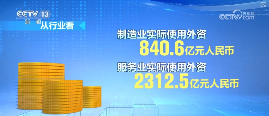 外资对华投资增长、数字产品消费火热……中国经济加力发展动力强劲(图1)