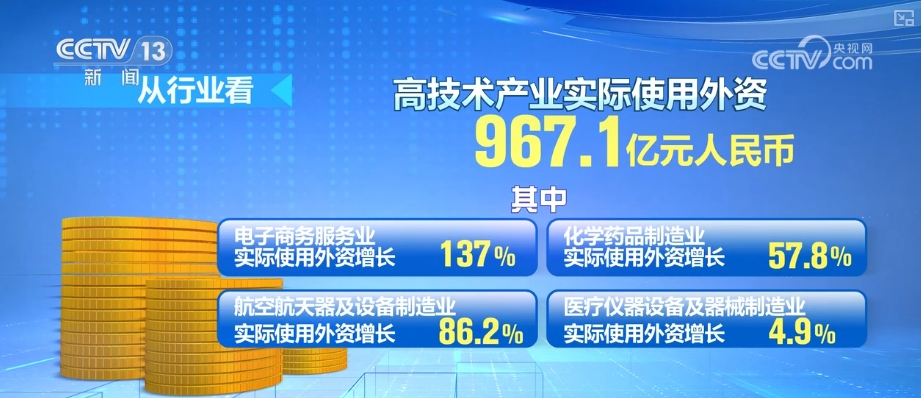 外资对华投资增长、数字产品消费火热……中国经济加力发展动力强劲(图2)