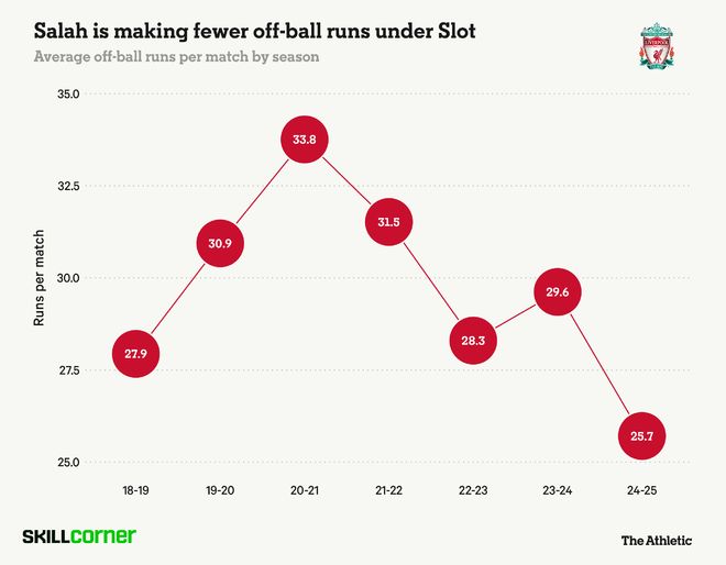 TA解析萨拉赫如何在30岁后仍保持巅峰状态：自律与营养的秘密(图4)