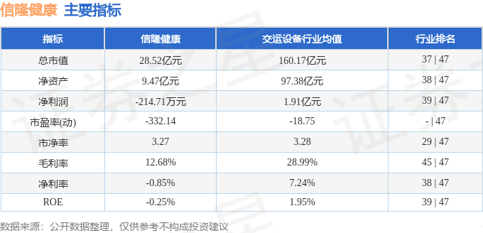 股票行情快报：信隆健康（002105）8月20日主力资金净买入42860万元(图2)