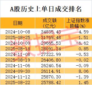 数据丨这类股爆发两大巨头股价创历史新高！全球首个神经重症脑机接口多中心临床试验启动(图1)