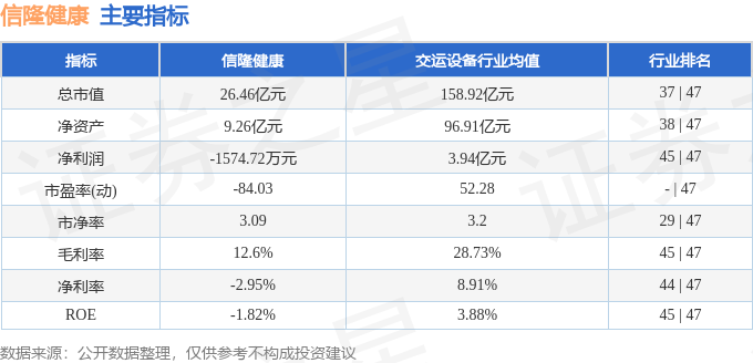 股票行情快报：信隆健康（002105）9月9日主力资金净买入20992万元(图2)