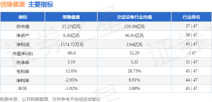 信隆健康（002105）9月15日主力资金净卖出115886万元(图2)