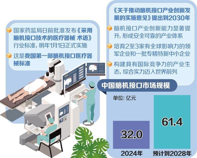 脑机接口产业明确路线图(图1)