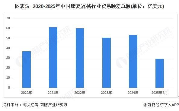 【前瞻分析】2025年中国康复器械行业细分市场结构及区域竞争分析(图4)
