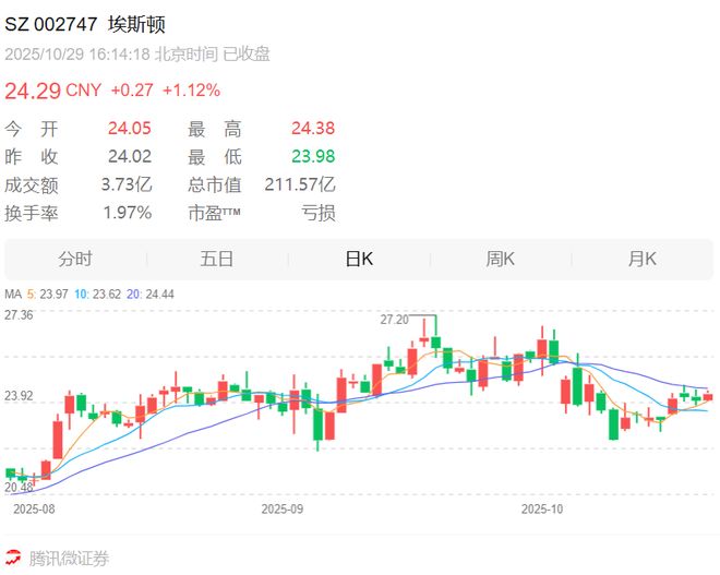 200亿国产一哥杀入手术机器人(图1)