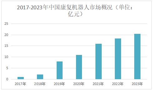 200亿国产一哥杀入手术机器人(图4)