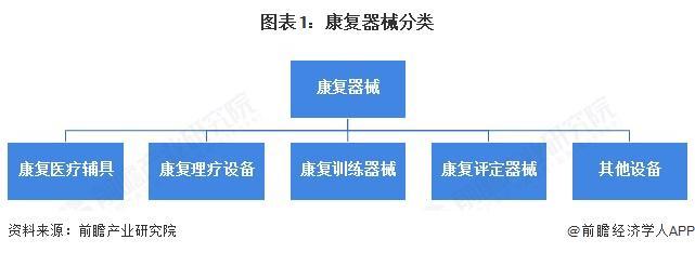 预见2025：《2025年中国康复器械行业全景图谱》（附市场现状、竞争格局和发展趋势等）(图1)