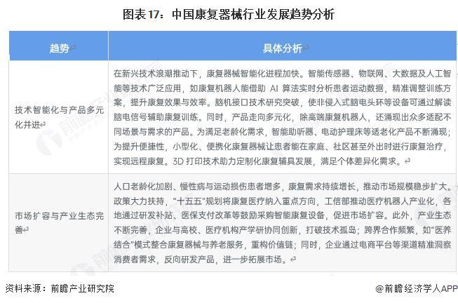 预见2025：《2025年中国康复器械行业全景图谱》（附市场现状、竞争格局和发展趋势等）(图12)