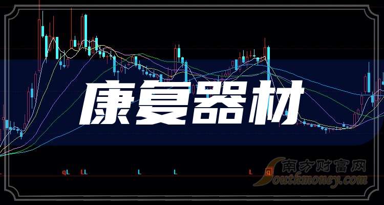 康复器材概念龙头股票：共一只名单收好（2025117）(图1)