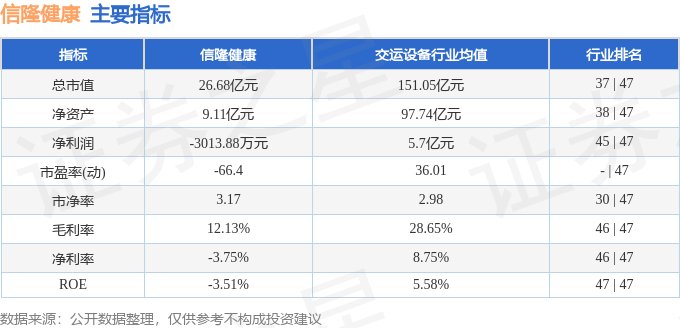 股票行情快报：信隆健康（002105）11月27日主力资金净买入61399万元(图2)