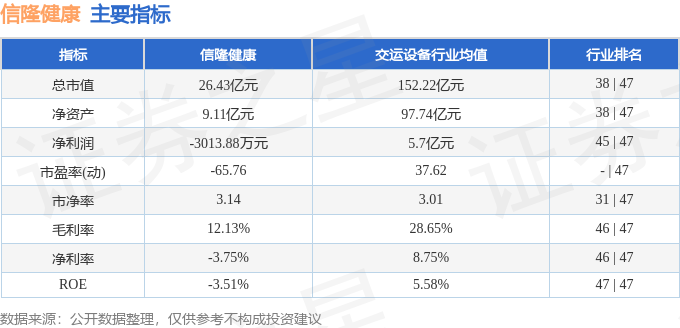 本周盘点（1124-1128）：信隆健康周涨406%主力资金合计净流出27946万元(图2)