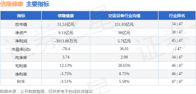 信隆健康（002105）12月11日主力资金净卖出563761万元(图2)