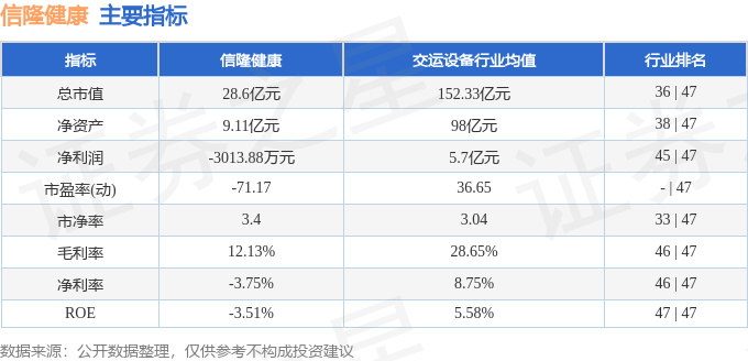 信隆健康（002105）12月19日主力资金净买入352873万元(图2)